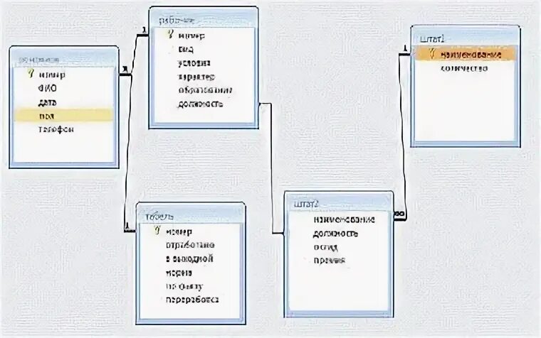 Информация вместе с данными о. Информация вместе с данными о