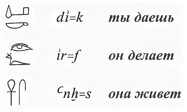 фразы на древнеегипетском. знак письменности древнего египта. египетские фразы. цитаты про египет. иероглифы древнего египта с переводом на русский язык.