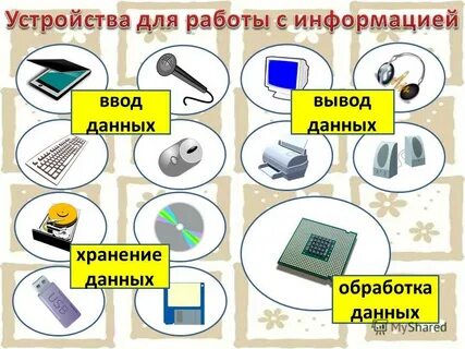 Ввод данных картинка