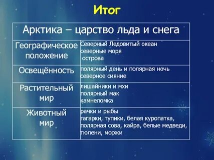 Зона царство