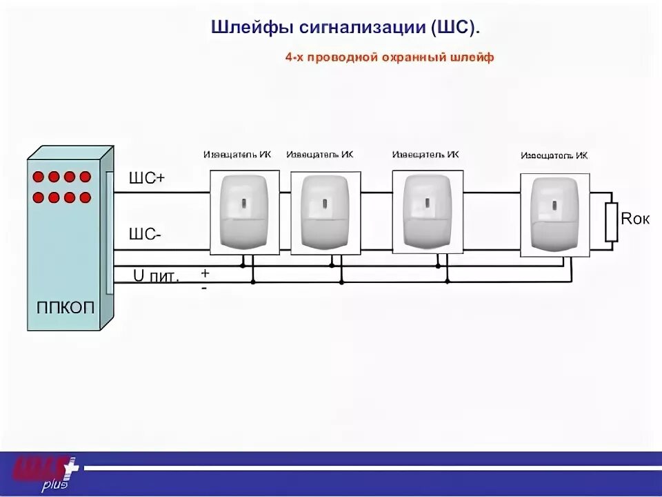 Количество шлейфов. Кольцевой шлейф пожарной сигнализации схема. Шлейф охранной сигнализации схема. Шлейф сигнализации оконечное сопротивление. Схема подключения шлейфов охранной сигнализации.