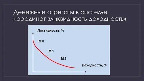 Ликвидности доходности