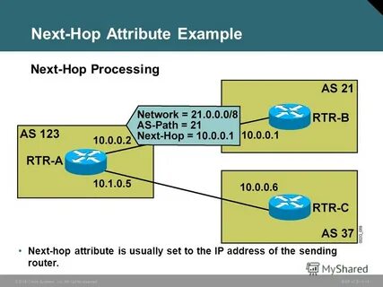 Path attribute
