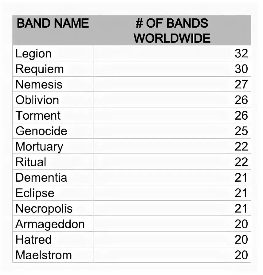 Band names