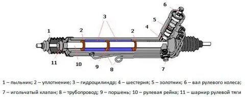 Система рулевой рейки