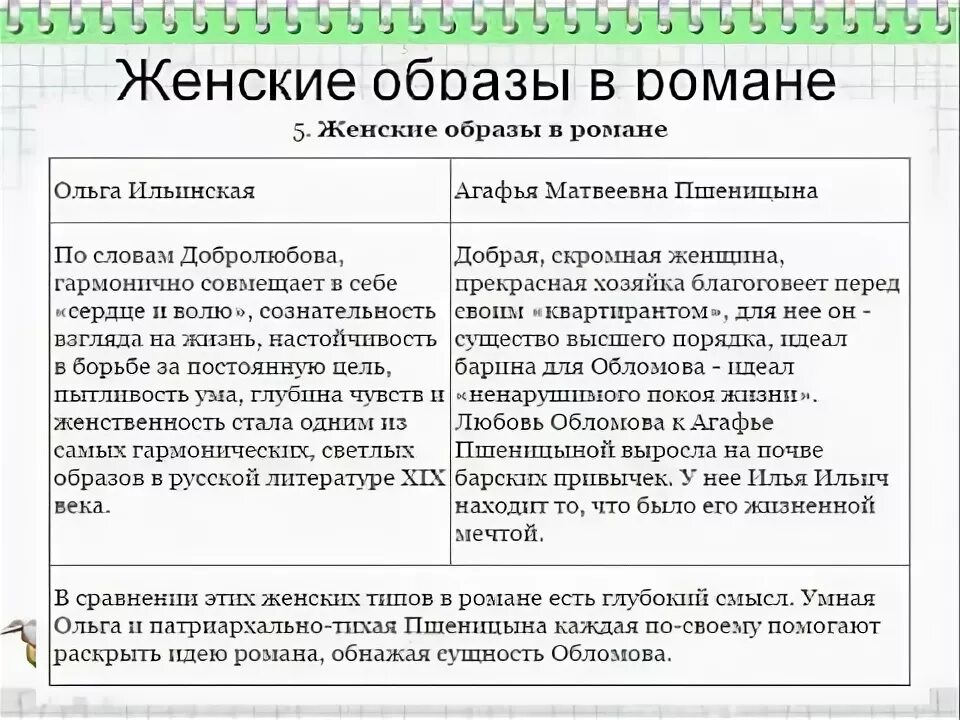Штольц и Обломов - Презентация