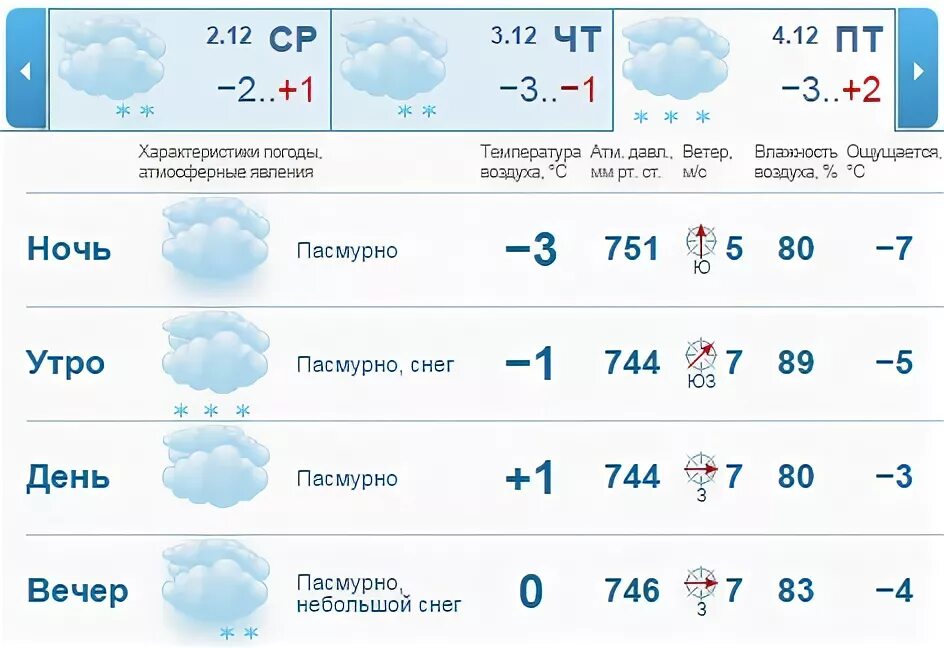 Погода в Нижнем Новгороде на неделю. Погода в Нижнем Новгороде на неделю на 7 дней. Прогноз погоды в Нижнем Новгороде на неделю. Погода в Нижнем Новгороде на неделю точный прогноз. Прогноз погоды нижний новгород февраль