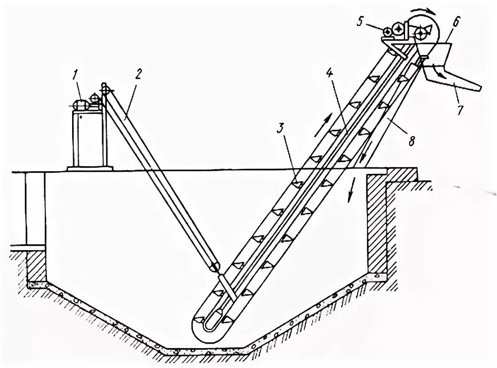 6. Механизация 6. Координатно разметочная машина. Стогомет мтз 82 чертеж. Шабер пневматический.