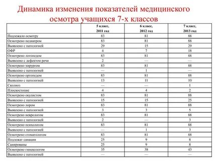 Показатели медицина