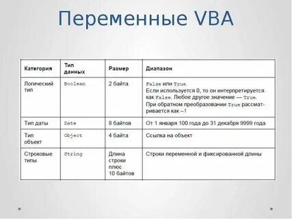 Форматы чисел vba