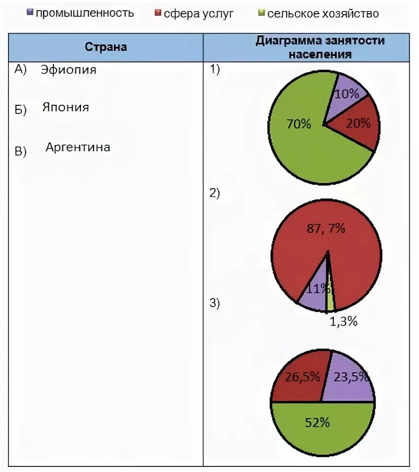 На диаграмме изображена протяженность границ россии. Диаграмма структуры. Диаграммы по географии. Диаграмма структуры круговая. Структурная секторная диаграмма.