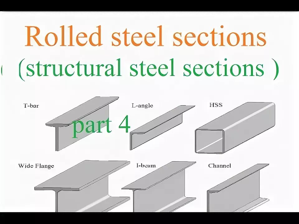 Section property. Types of steel. rolled steel. double t hot-rolled sections. hollow rectang. steel section.