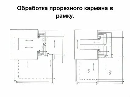 Обработка кармана