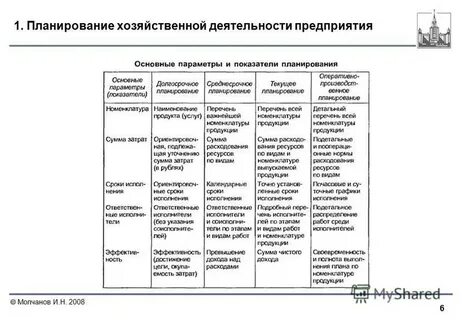 Планирование хозяйственной деятельности