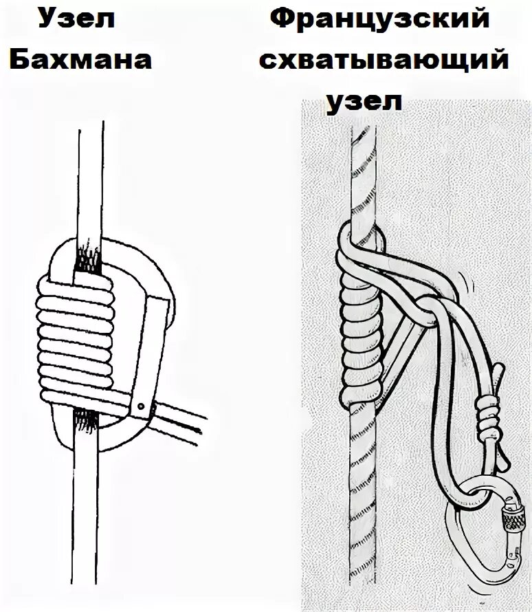 Схватывающий узел как вязать. Схватывающий узел как вязать
