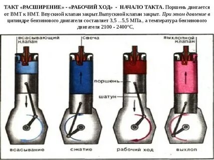 Полное открытие клапана
