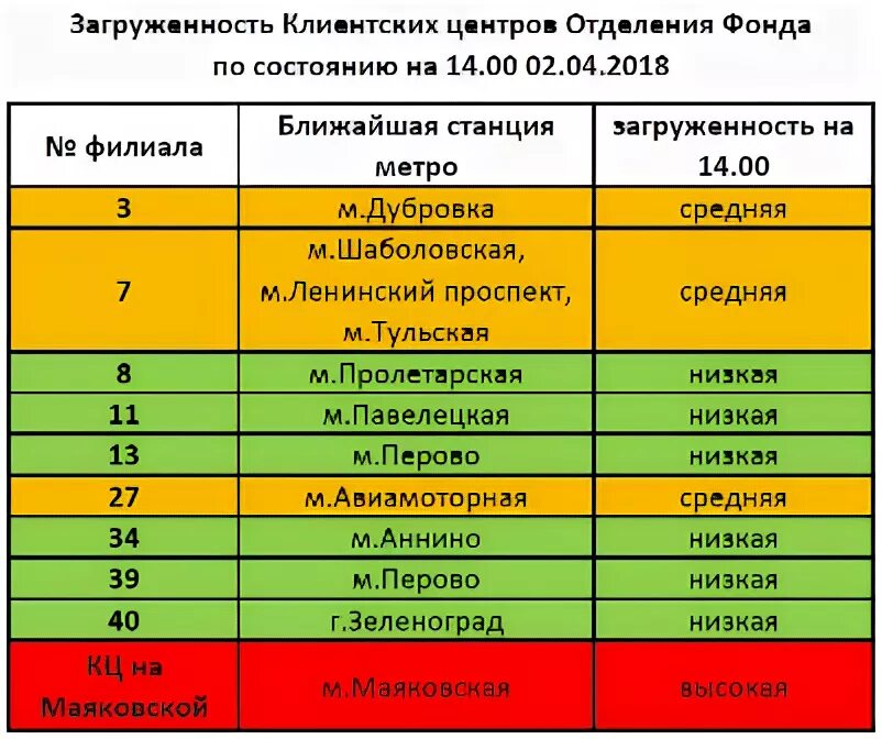 Фсс клиентские центры. Офис еврохим в москве. Объединение пфр и фсс. Еврохим старовеличковская. Объединение пфр и фсс.