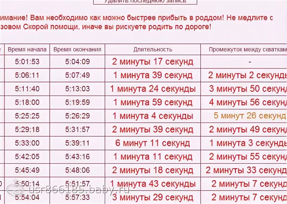 Как рожать побыстрее 39 неделя. Почему не начинаются схватки на 41 неделе. как вызвать схватки на 41 неделе. схватки таблица периодичности. 40-41 неделя беременности схваток нет.