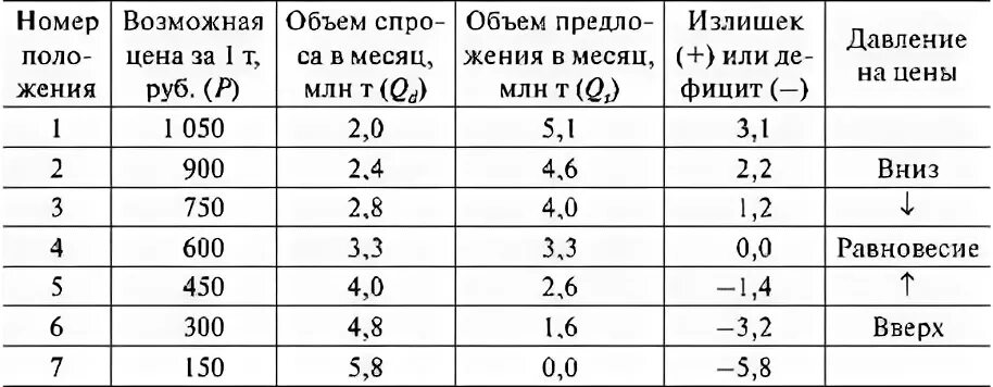 Общий объем спроса