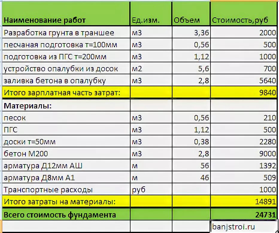 Фундаменты прайс лист