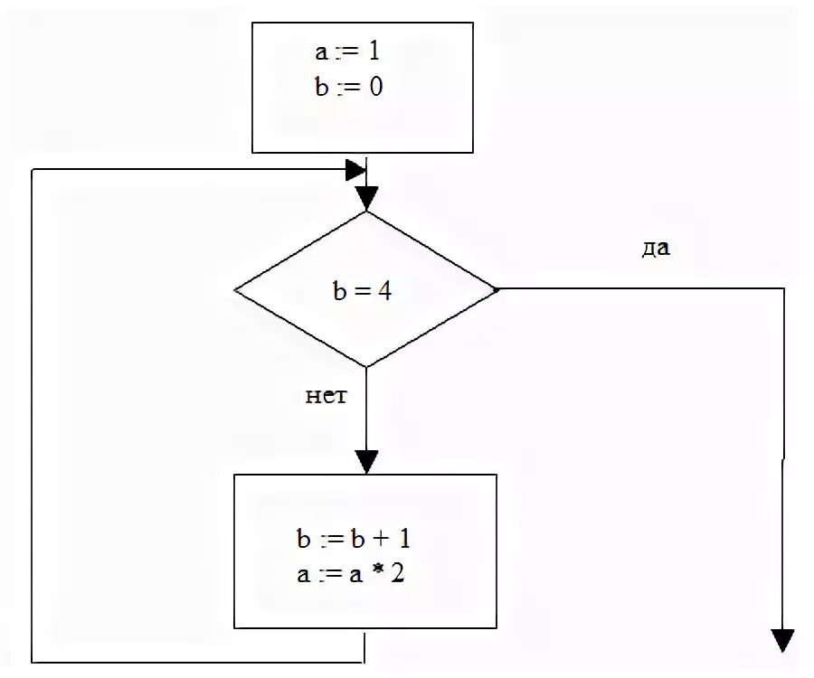 Реализация задачи a b на c. Crc8 алгоритм. Чему будет равна переменная 1 после выполнения фрагмента алгоритма.