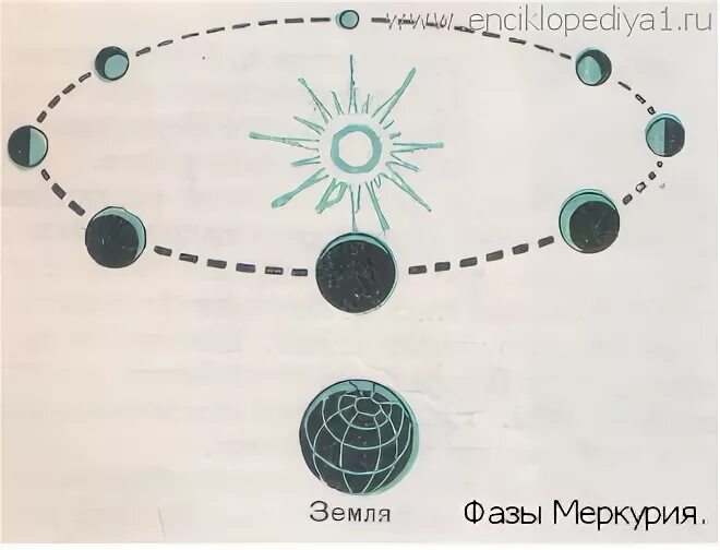 Фазы меркурия фото. Попятное движение меркурия. Фазы меркурия в телескоп. Фаза планеты меркурий. Фазы меркурия.