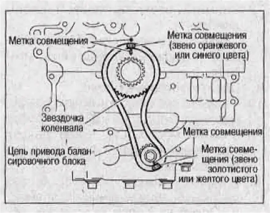 Метки ГРМ Ниссан х Трейл НТ 31. Метки ГРМ Ниссан х-Трейл т31. Метки ГРМ Ниссан х Трейл 2.5. Метки ГРМ qr25de Ниссан х Трейл т31. Трейл метки