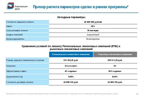 Комиссия за сделку лизинг