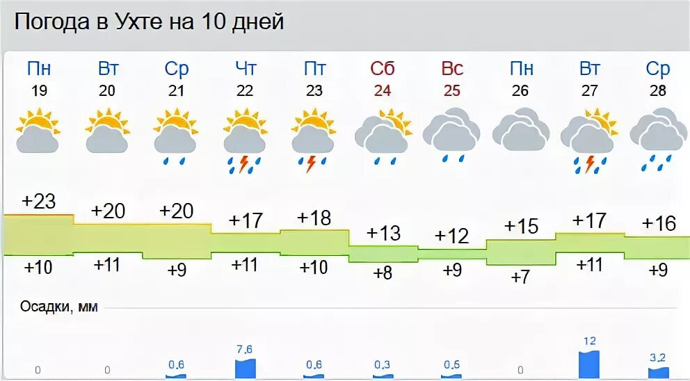 Погода на 10 дней поселок