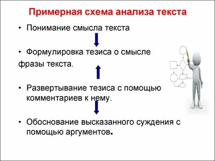 Краткий смысл текста