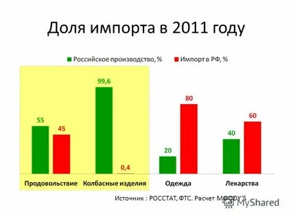 М в 2012 году