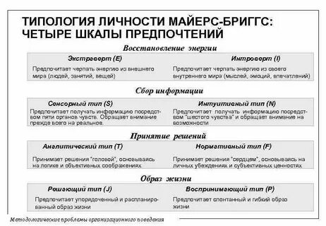 Расшифровка 16 типов личностей