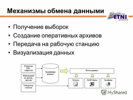 Простое приложение содержит