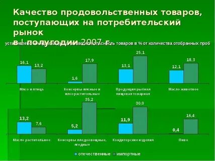 Качество рынок