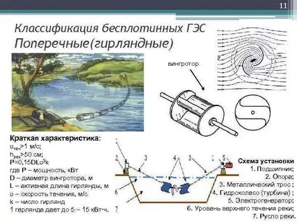 Какая энергия у реки