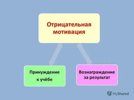 По отрицательным мотивам