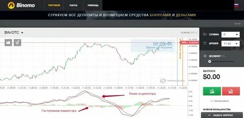 Бинарные опционы депозитам