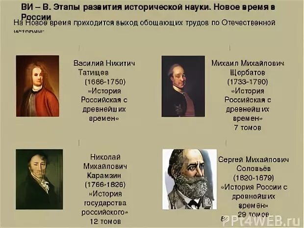 Введение в историю нового времени