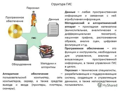 Структура географических данных