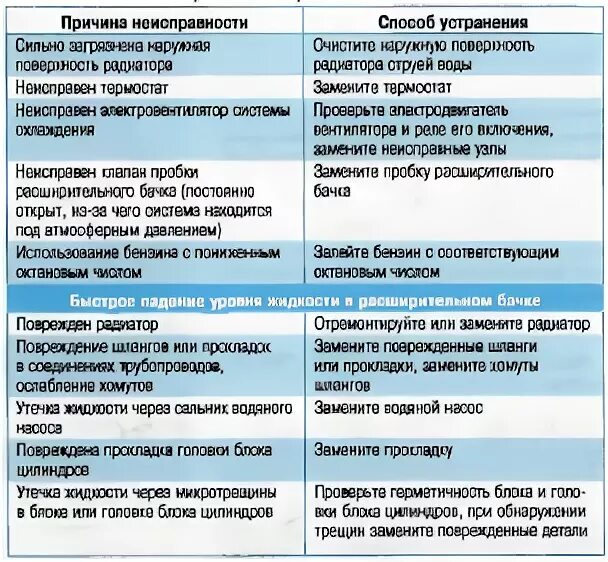 Поломки стиральных машин и методы их устранения. Неисправности хлеборезательной машины и способы их устранения. Неисправности блендера и способы их устранения. Основные неисправности стиральных машин. Не включается стиральная машина причины неисправности