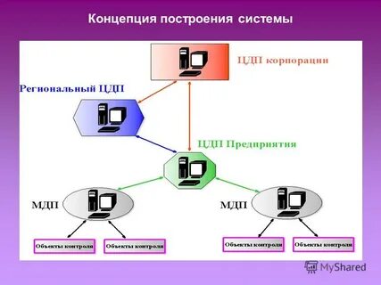 Построение понятий