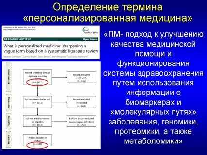 Определение и понятие медицинской помощи