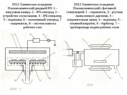 Метод физического осаждения
