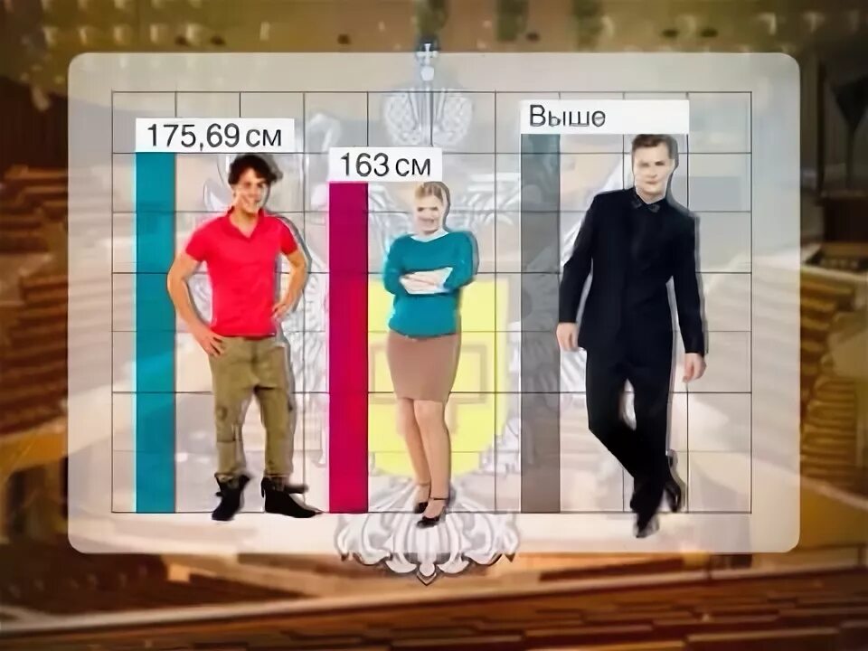 Элайджа вуд фото в рост. Девушка 165 и парень 175. Люди с ростом 170. Хайден панеттьери рост 152 см. Элайджа вуд (168 см).