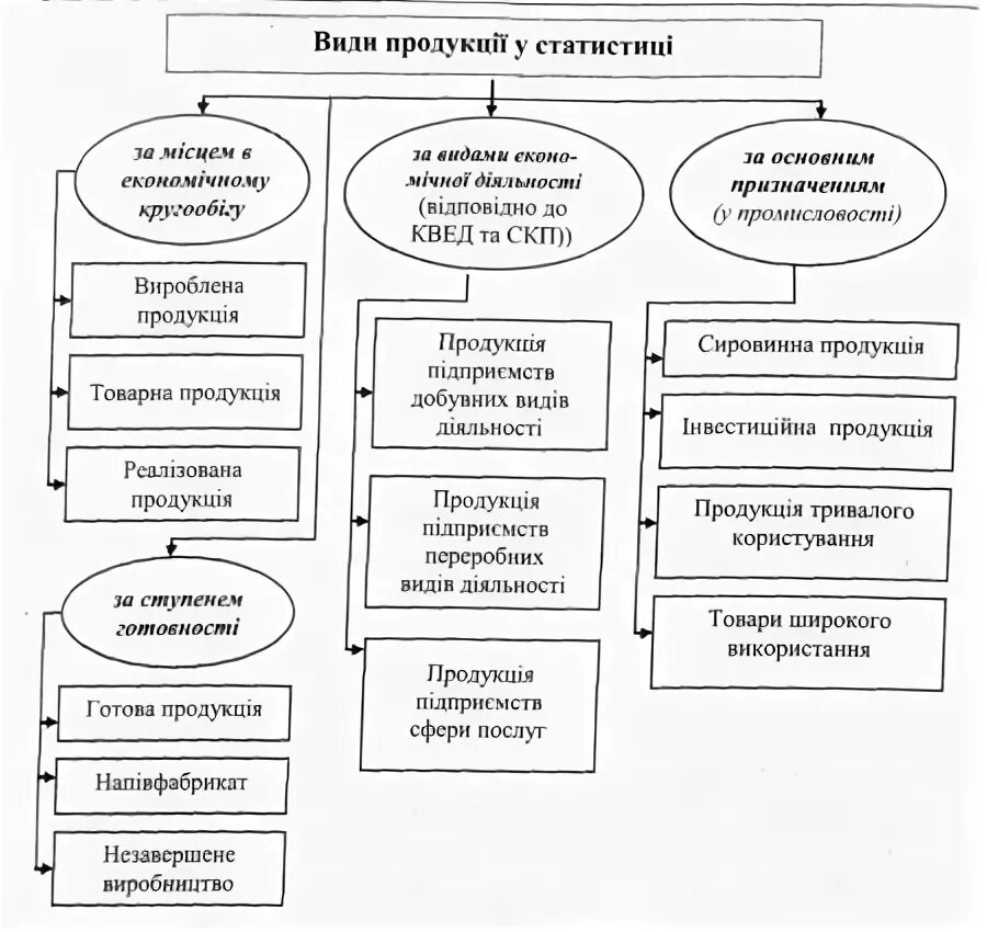 Тип предприятия для статистики. Тип предприятия для статистики