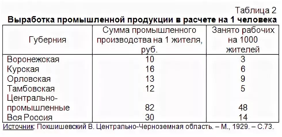 Таблица выработка