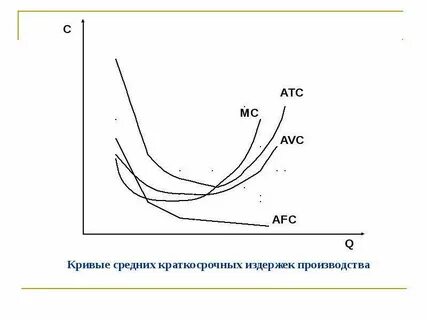 Кривая средних постоянных издержек
