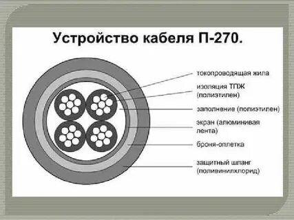 Устройство кабеля
