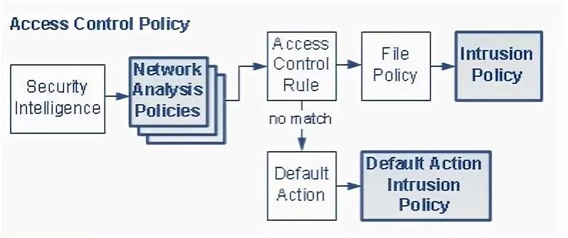 Policy file request. Policy file request