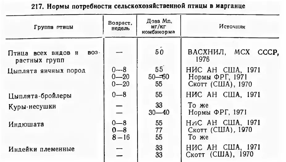 Марганец для кур несушек дозировка. Раствор марганцовки для цыплят. Марганцовка для цыплят несушек. Марганцовка курам несушкам. Марганец норма